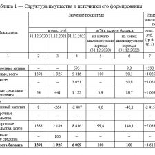 Иллюстрация №2: «Кадровые агентства на российском рынке рекрутмента» (Курсовые работы - Управление персоналом).